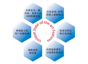 DPT-900HQ-I型在線防爆露點(diǎn)儀-美國(guó)PhyMetrix